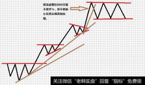 MACD指标判定趋势