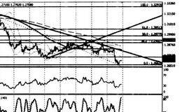 捕捉外汇趋势如何做到简明扼要？哪些人构成了外汇市场？