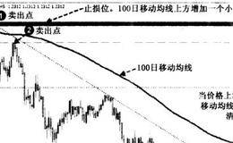 如何为交易寻找依据？交易寻找依据很重要吗？