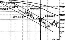 交易计划中需要强度指标和随机指标吗？为什么？