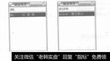 图1-6行情窗口的认识及运用技巧