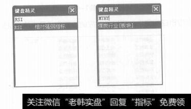 图1-7行情窗口的认识及运用技巧