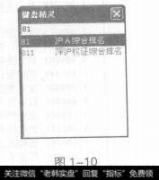 图1-10行情窗口的认识及运用技巧