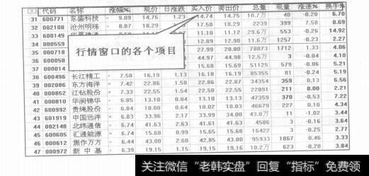 图1-15行情窗口各项目的含义