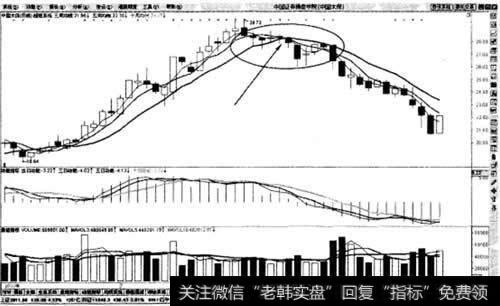 股价高位拐头向下有效跌穿3周<a href='/zhiyingzhisun/226114.html'>均线止损法</a>则示意图