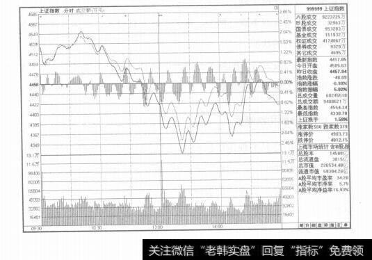 图1-17图形窗口的认识及运用技巧