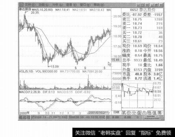 图1-19图形窗口的认识及运用技巧