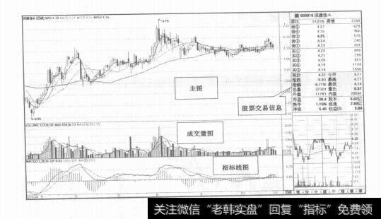 图1-20图形窗口的认识及运用技巧