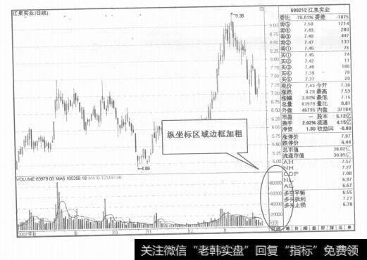 图1-21图形窗口的认识及运用技巧