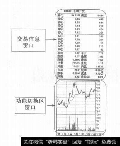 图1-22图形窗口的认识及运用技巧