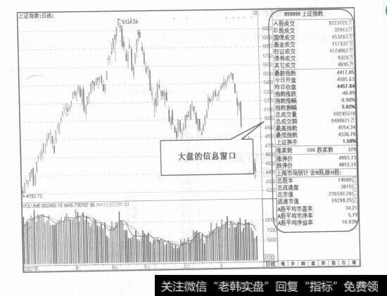 图1-23图形窗口的认识及运用技巧