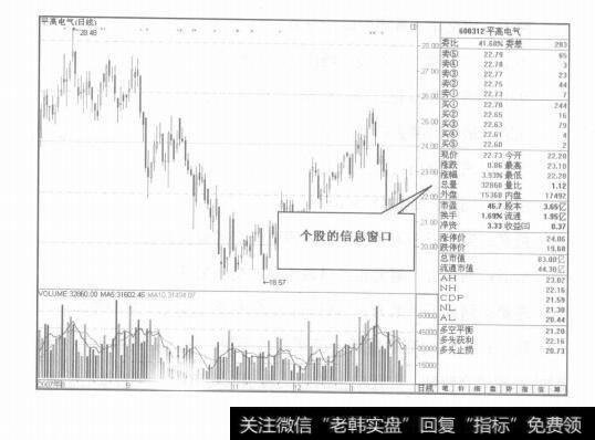 图1-24图形窗口的认识及运用技巧