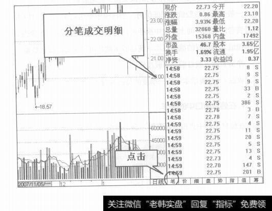 图1-28图形窗口的认识及运用技巧