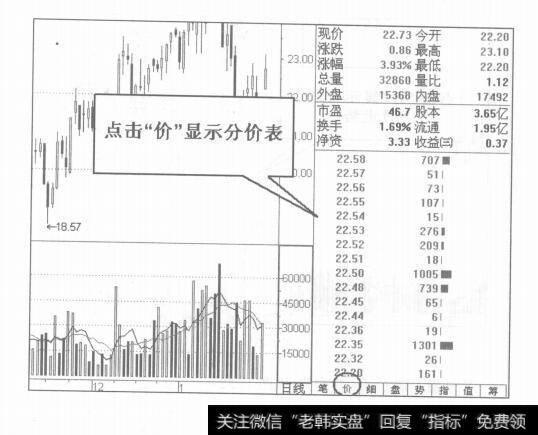 图1-29图形窗口的认识及运用技巧