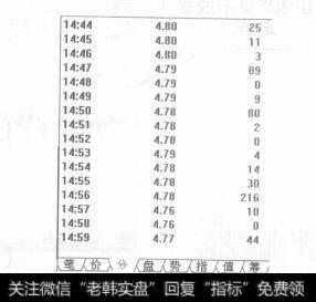 图1-30图形窗口的认识及运用技巧