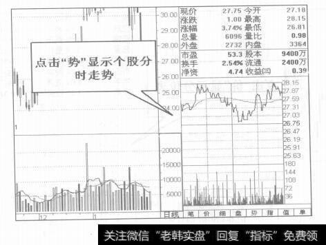 图1-31图形窗口的认识及运用技巧