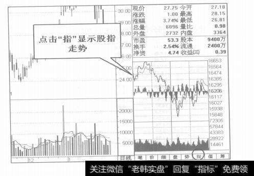 图1-32图形窗口的认识及运用技巧