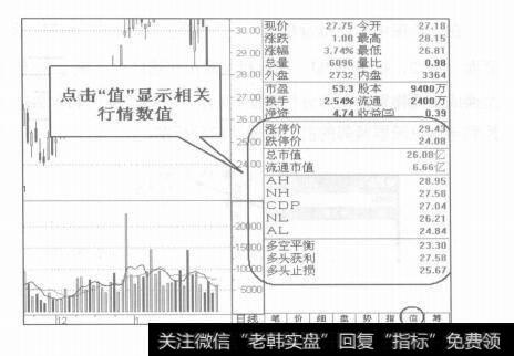 图1-33图形窗口的认识及运用技巧