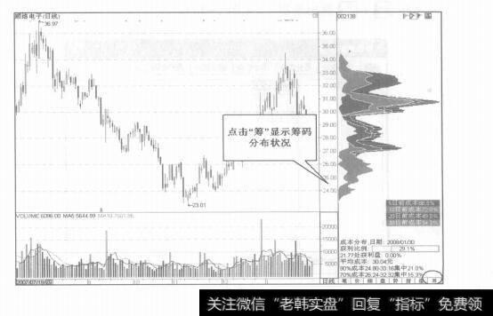 图1-34图形窗口的认识及运用技巧