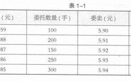 分析行情时常见问题解答