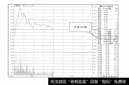 图1-46分析行情时常见问题解答