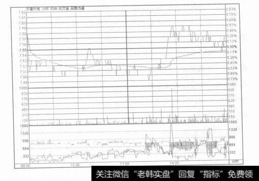 图2-4什么是量比？量比技巧分析