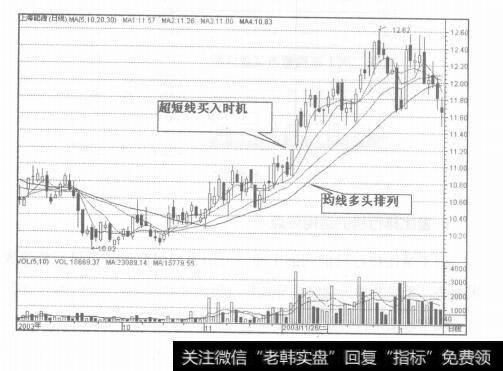 图2-5什么是量比？量比技巧分析