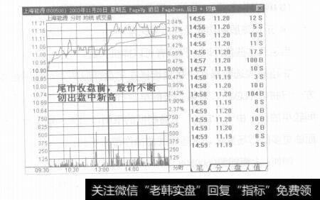 图2-6什么是量比？量比技巧分析