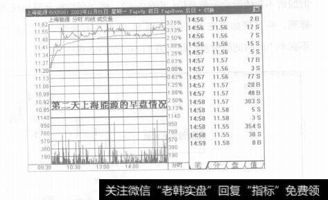 图2-7什么是量比？量比技巧分析