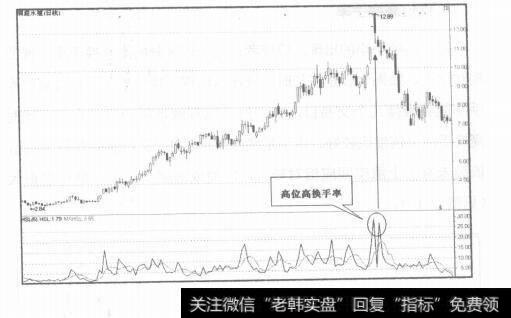 图2-17换手率分析技巧