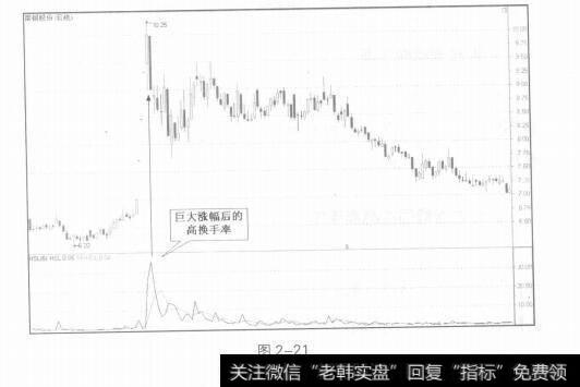 图2-21换手率分析技巧