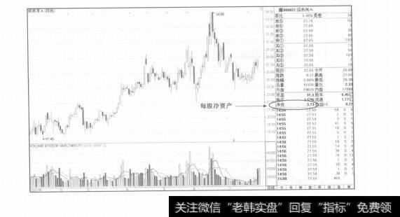 图2-26净资产分析技巧