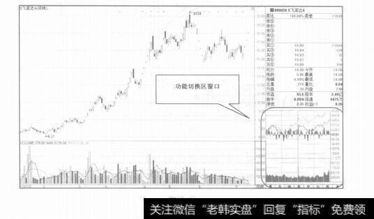 图3-1功能切换区窗口简介，如何运用分笔成交研判<a href='/cgjq/285569.html'>主力动向</a>？