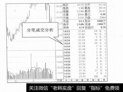 图3-2功能切换区窗口简介，如何运用分笔成交研判主力动向？