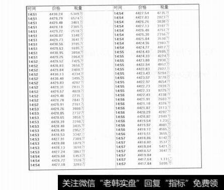 图3-3功能切换区窗口简介，如何运用分笔成交研判主力动向？