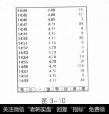 图3-10盘面功能切换区窗口分析技巧有哪些？