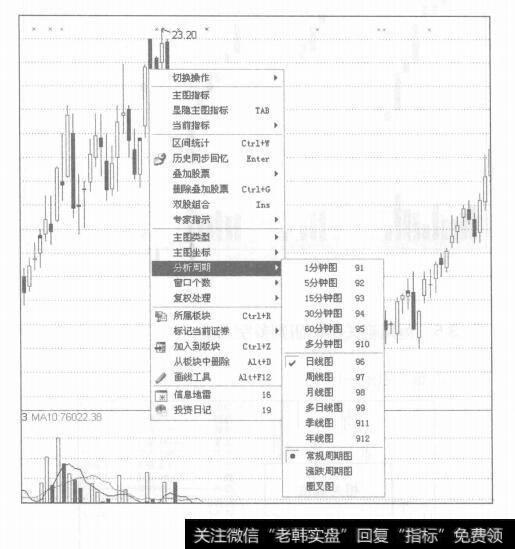 图3-12盘面功能切换区窗口分析技巧有哪些？