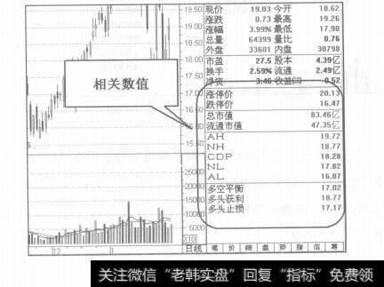 图3-14盘面功能切换区窗口分析技巧有哪些？