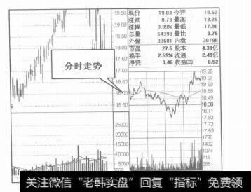 图3-16盘面功能切换区窗口分析技巧有哪些？