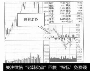 图3-17盘面功能切换区窗口分析技巧有哪些？