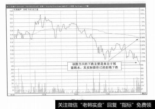 图4-5均价线的分析技巧