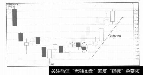 图4-6均价线的分析技巧