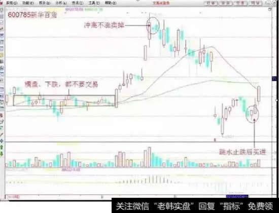 不冲高不卖,不跳水不买,横盘不交易。