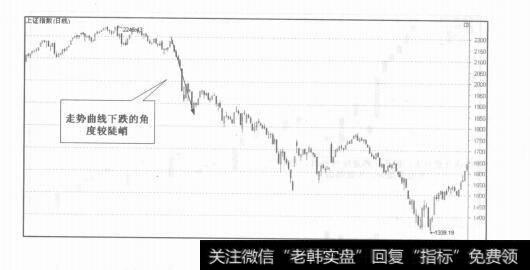 图5-2股指运行的看盘分析