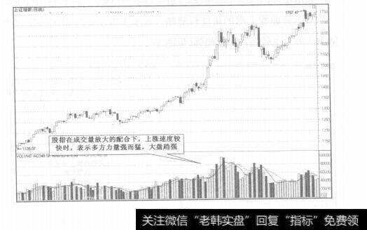 图5-3股指运行的看盘分析