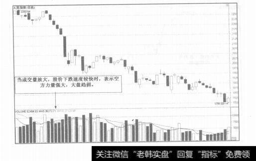 图5-4股指运行的看盘分析