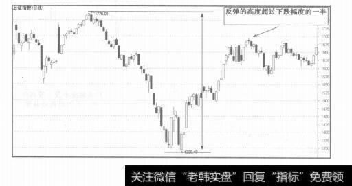 图5-6股指运行的看盘分析