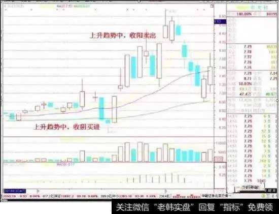 买阴不买阳,卖阳不卖阴,逆市而动,方为英雄。