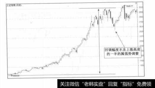 图5-8股指运行的看盘分析