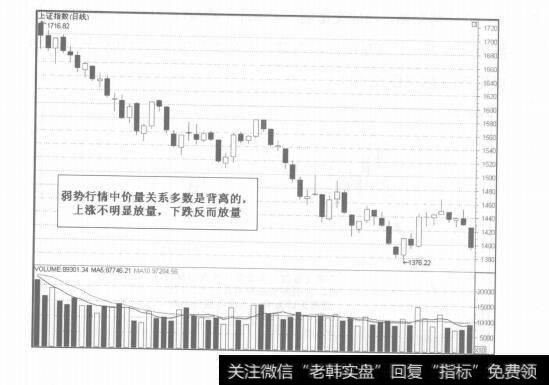 图5-12整体趋势<a href='/cgjq/286717.html'>看盘技巧</a>